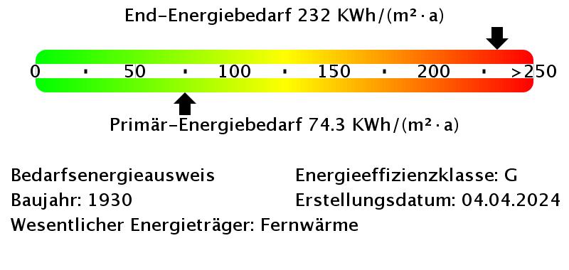 *** Covivio modernisiert für Sie! Charmante EG-Wohnung mit Duschbad! *** 4 zimmer