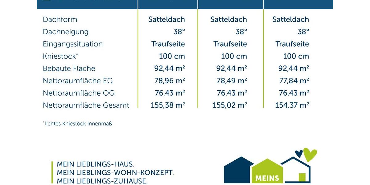 Einfamilienhaus Bochum Eppendorf - 4 Zimmer, 155 m&sup2;, 2.300&euro; | Angebot:26664368