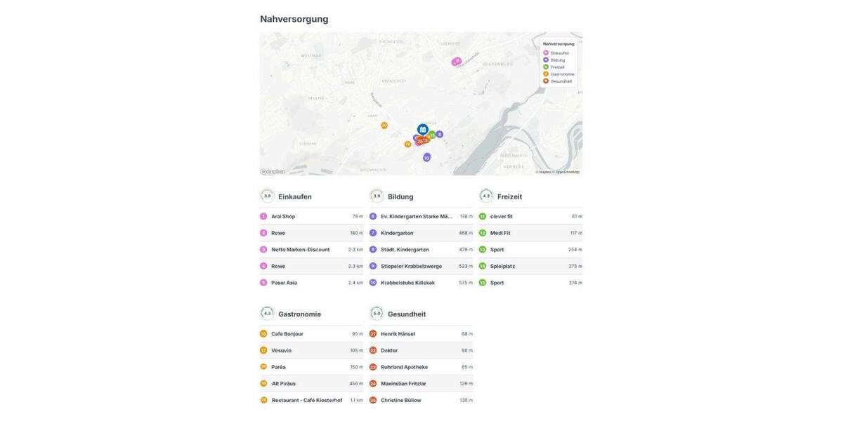 Repräsentative Maisonette-Eigentumswohnung mit Dachterrasse in Bochum-Stiepel 3 zimmer