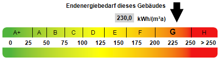 Einfamilienhaus Ratingen Hösel - 9 Zimmer, 248 m&sup2;, 1.384.000&euro; | Angebot:26893198