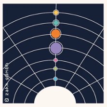 Deutsche Science Slam Meisterschaften 2025 - Finale 15.11.2025 Robert-Schumann-Saal