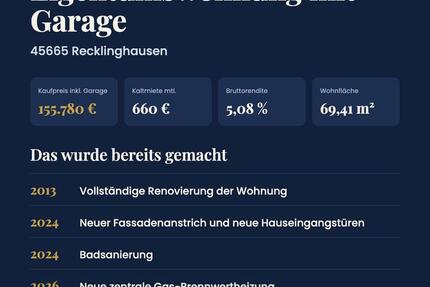 Wohnung Recklinghausen Berghausen - 4 Zimmer, 70 m&sup2;, 155.780&euro; | Angebot:27629349
