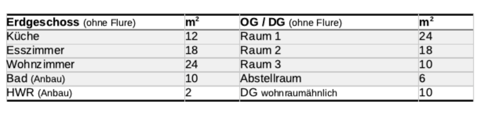 Doppelhaushälfte Gelsenkirchen Erle - 360.000&euro; | Angebot:25612817