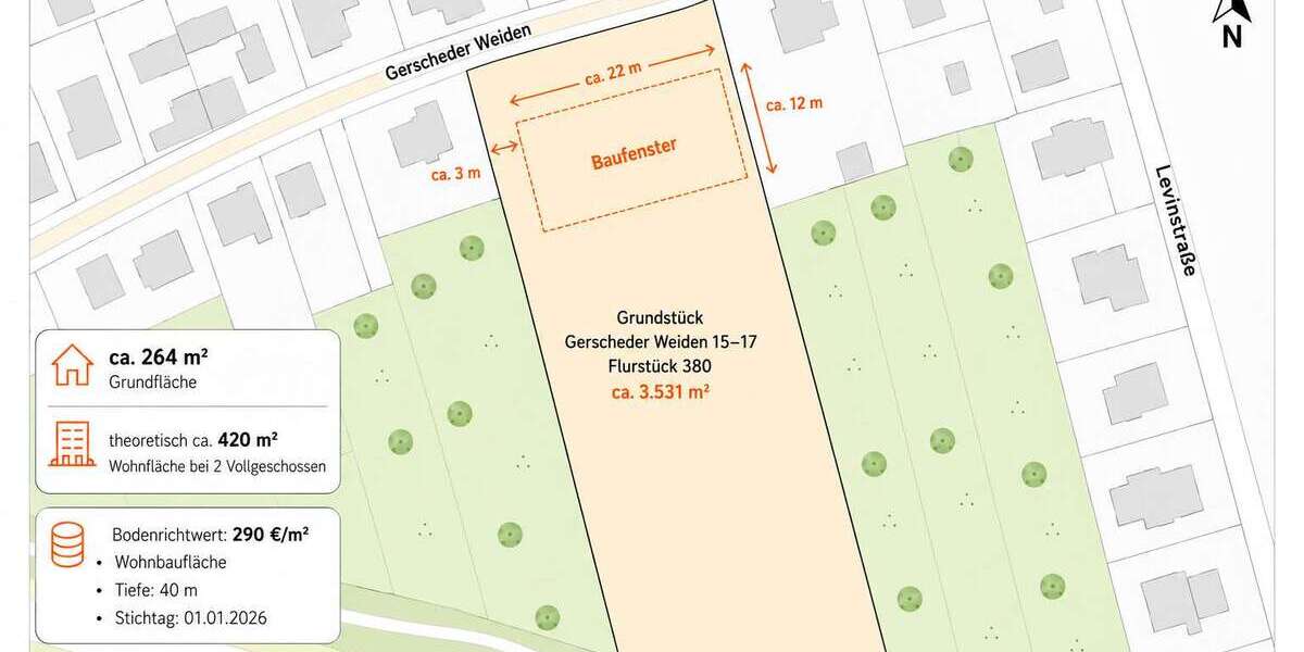 Grundstück Essen / Gerschede Gerschede - 329.000&euro; | Angebot:27305655
