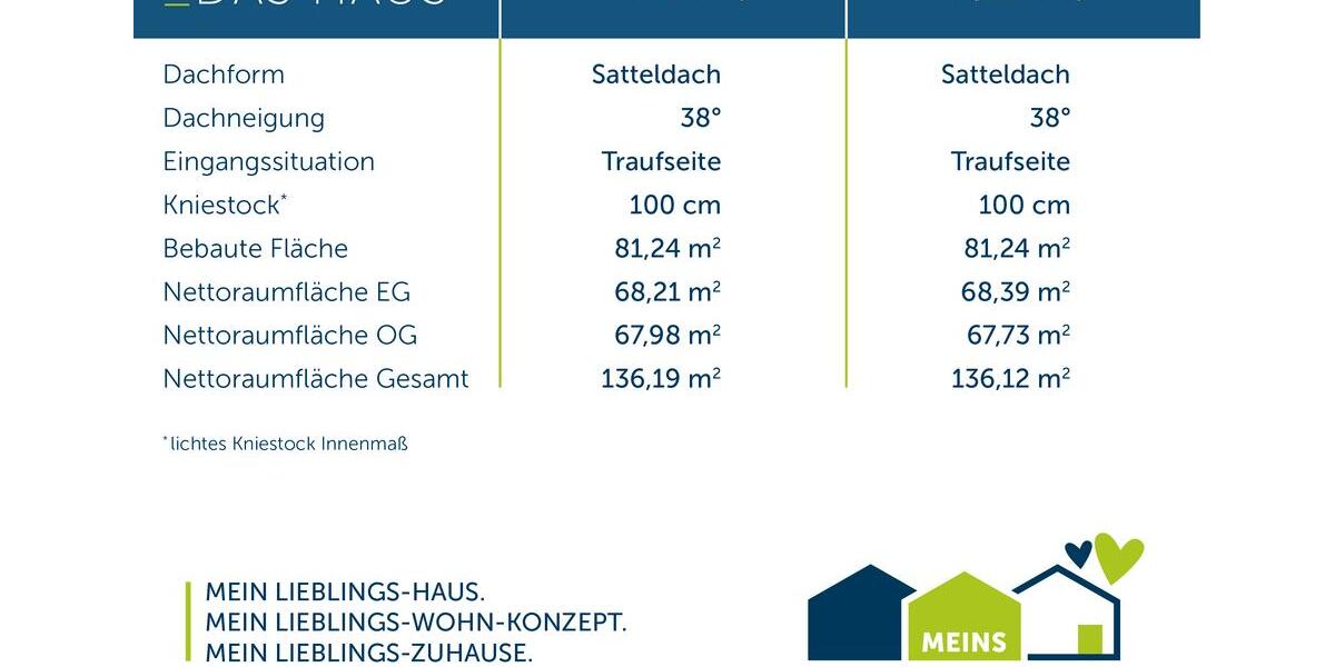 Einfamilienhaus Witten Herbede - 5 Zimmer, 136 m&sup2;, 1.850&euro; | Angebot:26664329