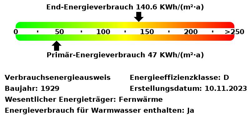 *** Riskieren Sie einen Blick! Charmante Altbauwohnung mit Duschbad! *** 3 zimmer