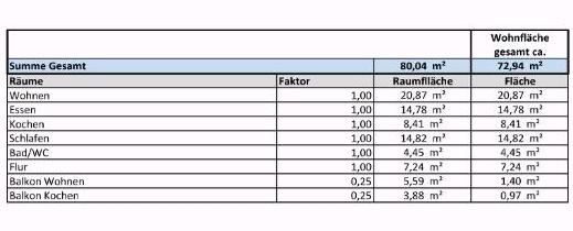 Wohnung mit Garten & Carport in Oestrum Bergheim in 47228 3.5 zimmer
