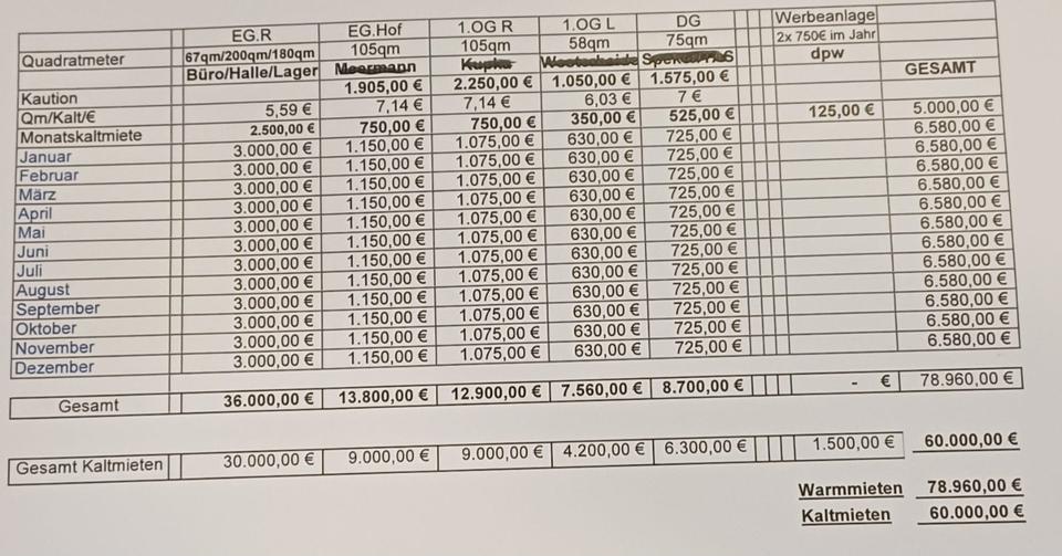 Anlageobjekt Mehrfamilienhaus mit Gewebehalle(Lagerhalle)Stadtnah zimmer